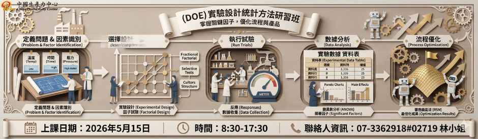 (DOE)實驗設計統計方法研習班